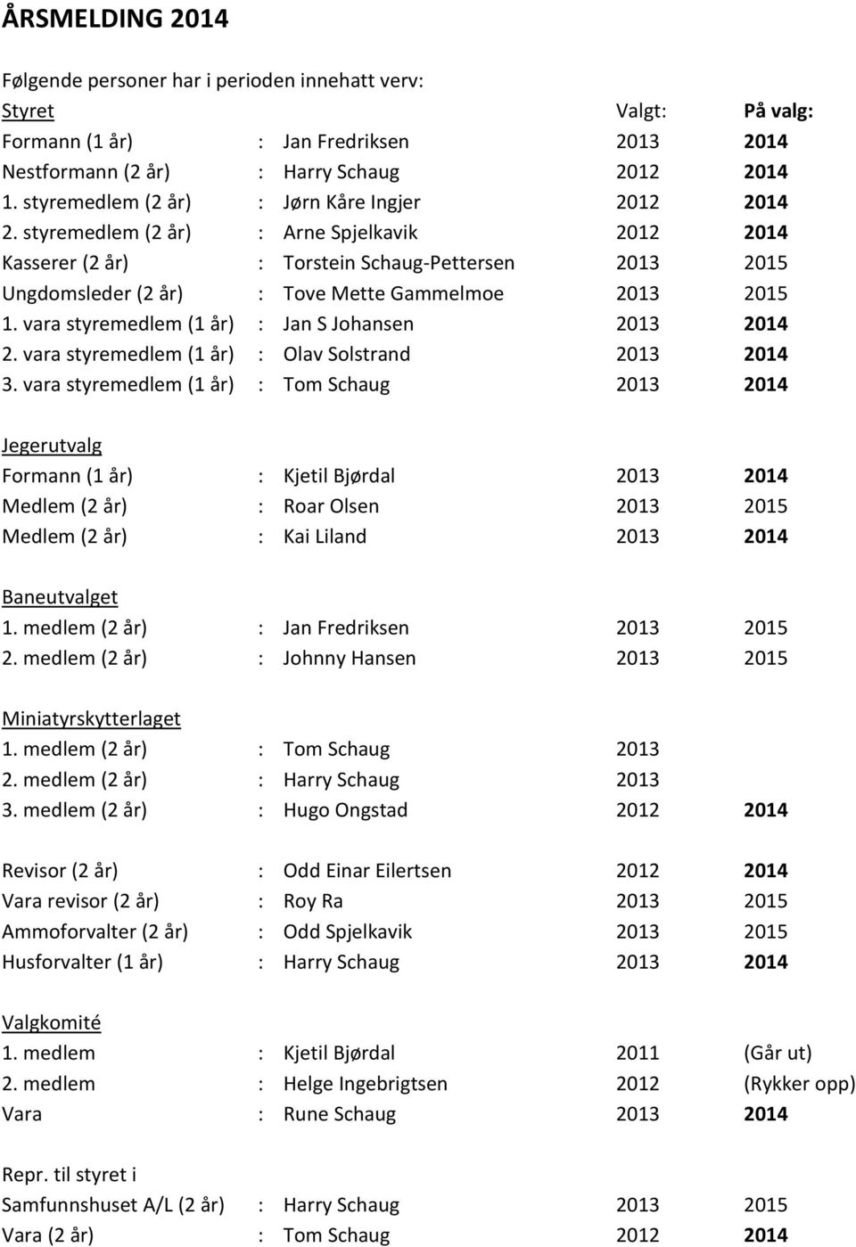 styremedlem (2 år) : Arne Spjelkavik 2012 2014 Kasserer (2 år) : Torstein Schaug-Pettersen 2013 2015 Ungdomsleder (2 år) : Tove Mette Gammelmoe 2013 2015 1.