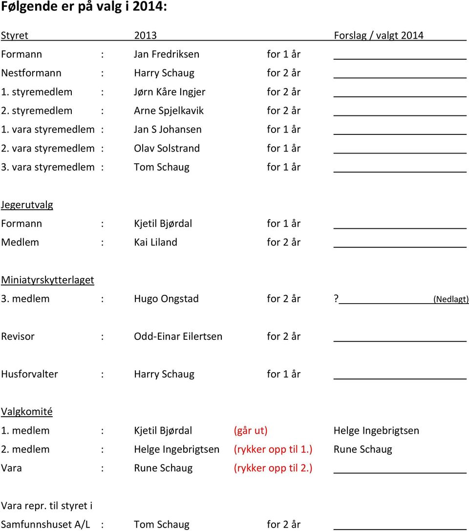 vara styremedlem : Tom Schaug for 1 år Jegerutvalg Formann : Kjetil Bjørdal for 1 år Medlem : Kai Liland for 2 år Miniatyrskytterlaget 3. medlem : Hugo Ongstad for 2 år?