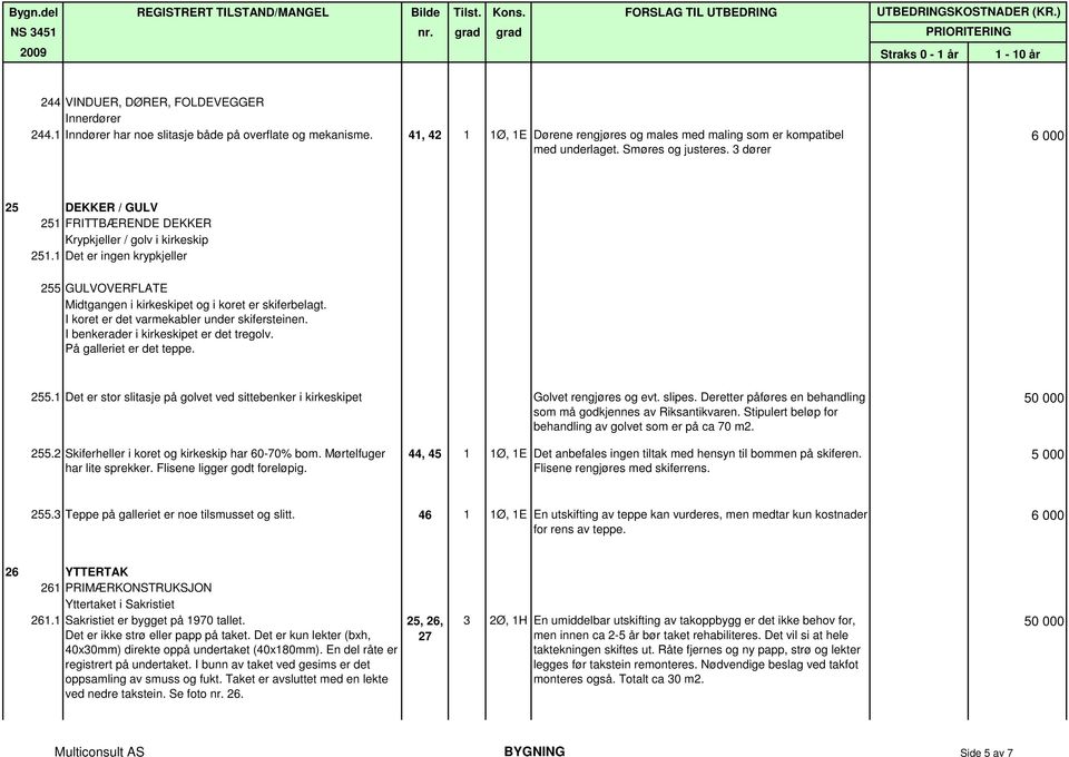 41, 42 1 1Ø, 1E Dørene rengjøres og males med maling som er kompatibel med underlaget. Smøres og justeres. 3 dører 6 000 25 DEKKER / GULV 251 FRITTBÆRENDE DEKKER Krypkjeller / golv i kirkeskip 251.