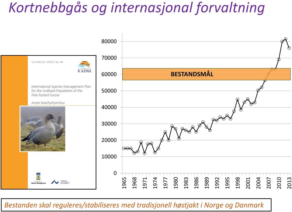 70000 60000 BESTANDSMÅL 50000 40000 30000 20000 10000 0 Bestanden