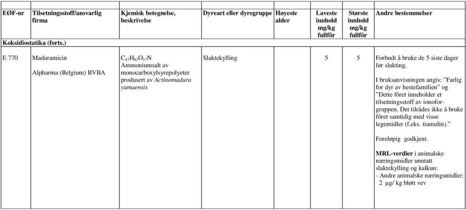 produsert av Actinomadura yumaensis Slaktekylling 5 5 Forbudt å bruke de 5 siste dager for dyr av