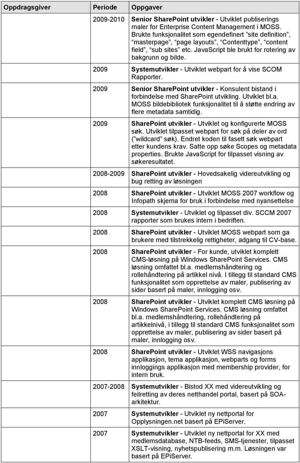 2009 Systemutvikler - Utviklet webpart for å vise SCOM Rapporter. 2009 Senior SharePoint utvikler - Konsulent bistand i forbindelse med SharePoint utvikling. Utviklet bl.a. MOSS bildebibliotek funksjonalitet til å støtte endring av flere metadata samtidig.