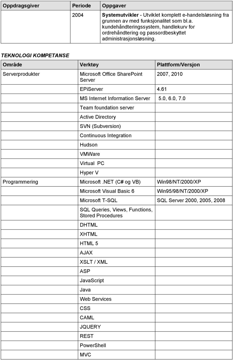 0 Team foundation server Active Directory SVN (Subversion) Continuous Integration Hudson VMWare Virtual PC Hyper V Programmering Microsoft.