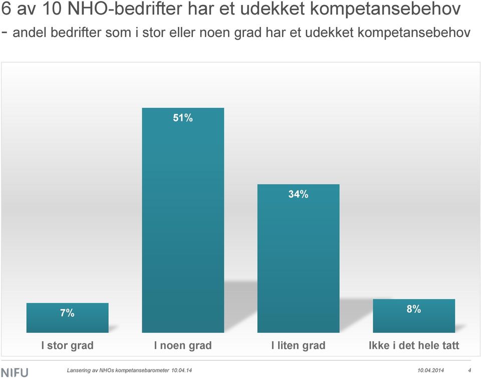 kompetansebehov 51% 34% 7% 8% I stor grad I noen grad I liten