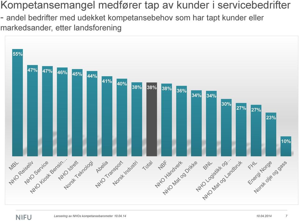 markedsander, etter landsforening 55% 47% 47% 46% 45% 44% 41% 40% 38% 38%