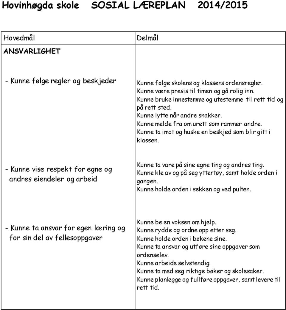- Kunne vise respekt for egne og andres eiendeler og arbeid Kunne ta vare på sine egne ting og andres ting. Kunne kle av og på seg yttertøy, samt holde orden i gangen.