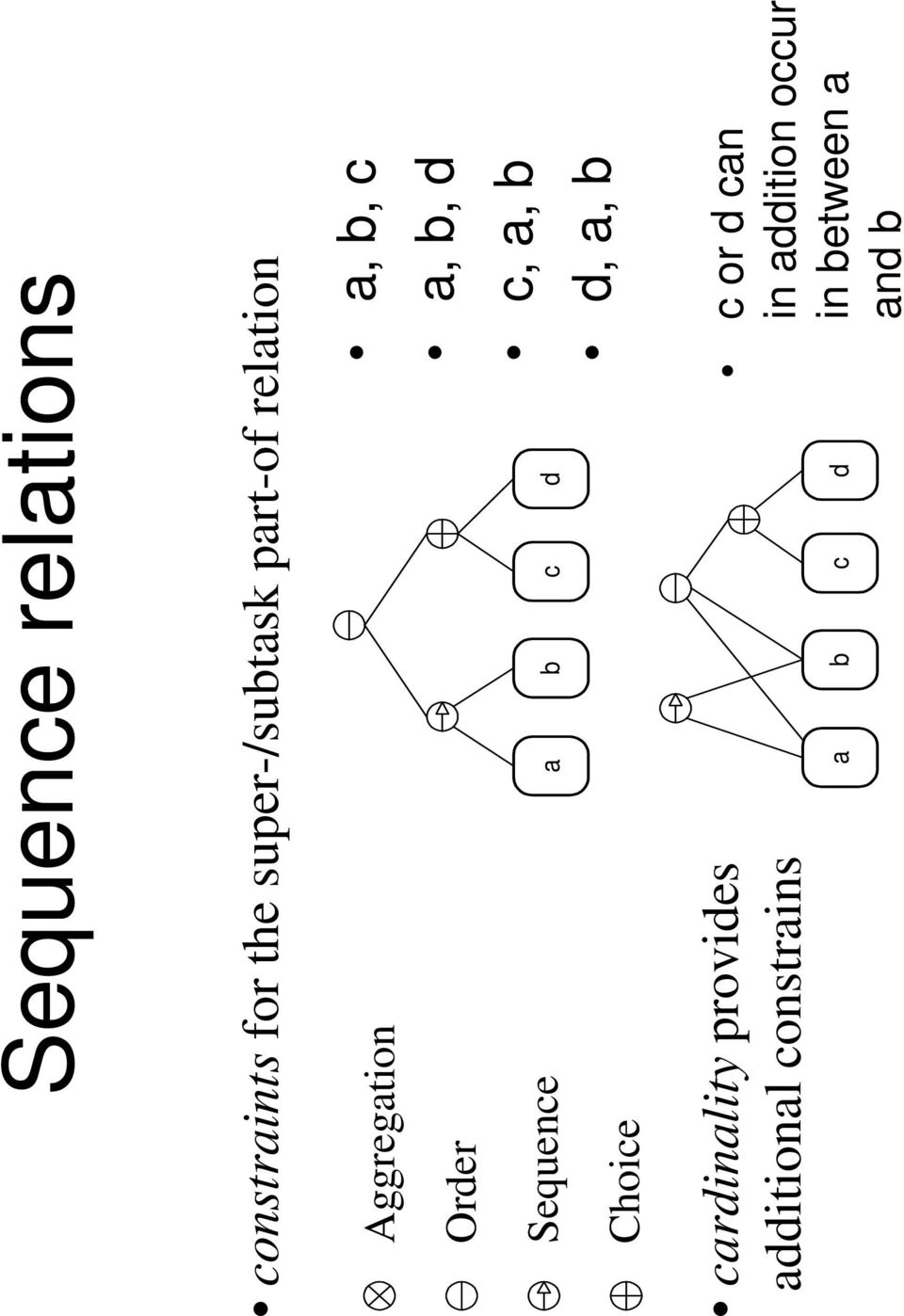 a, b, c a, b, d c, a, b d, a, b cardinality provides