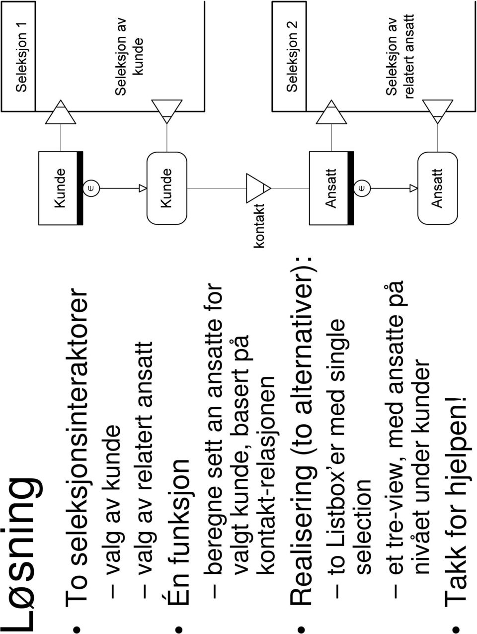 kontakt-relasjonen Realisering (to alternativer): to Listbox er med