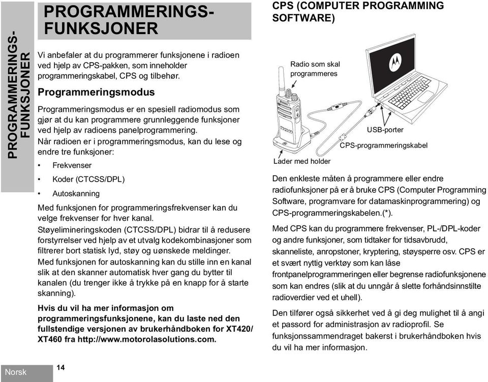 Når radioen er i programmeringsmodus, kan du lese og endre tre funksjoner: Frekvenser Koder (CTCSS/DPL) Autoskanning Med funksjonen for programmeringsfrekvenser kan du velge frekvenser for hver kanal.