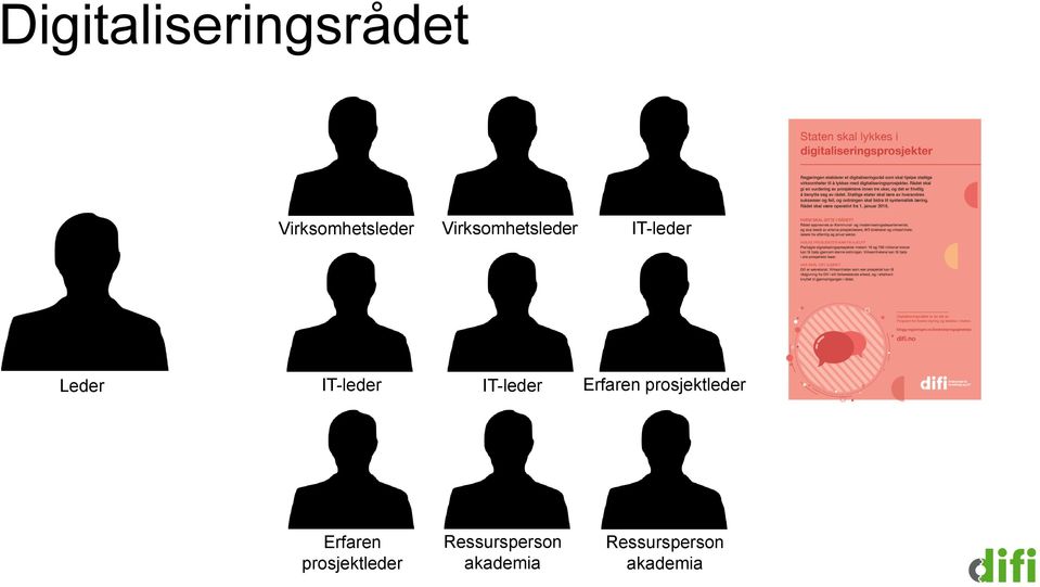 IT-leder Erfaren prosjektleder Erfaren