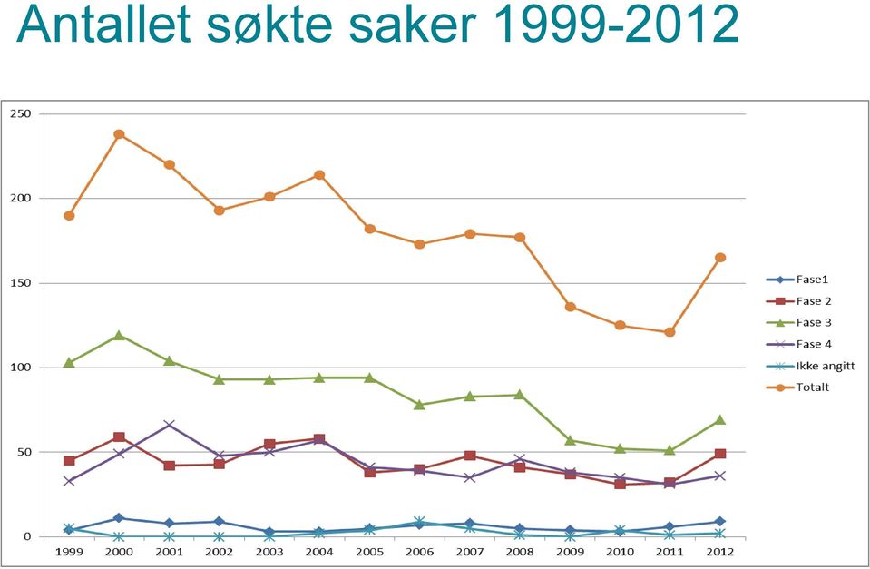 saker