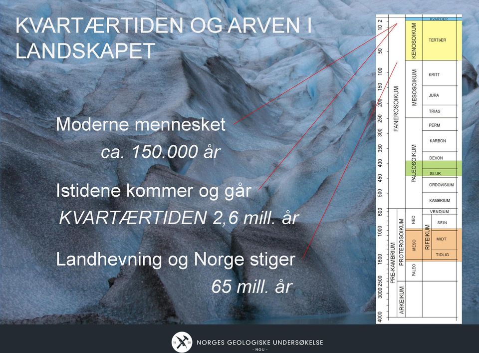 000 år Istidene kommer og går