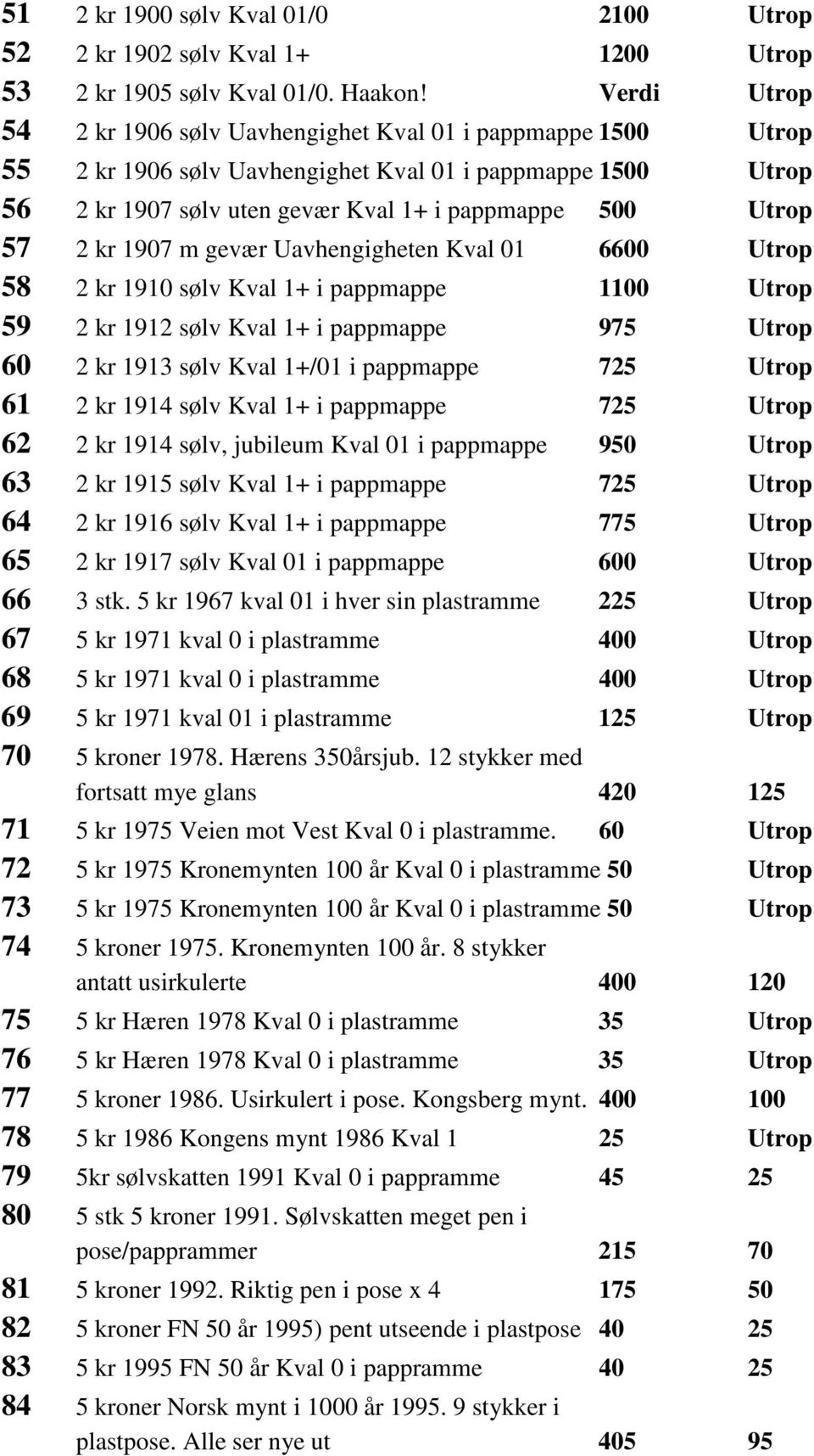 kr 1907 m gevær Uavhengigheten Kval 01 6600 Utrop 58 2 kr 1910 sølv Kval 1+ i pappmappe 1100 Utrop 59 2 kr 1912 sølv Kval 1+ i pappmappe 975 Utrop 60 2 kr 1913 sølv Kval 1+/01 i pappmappe 725 Utrop