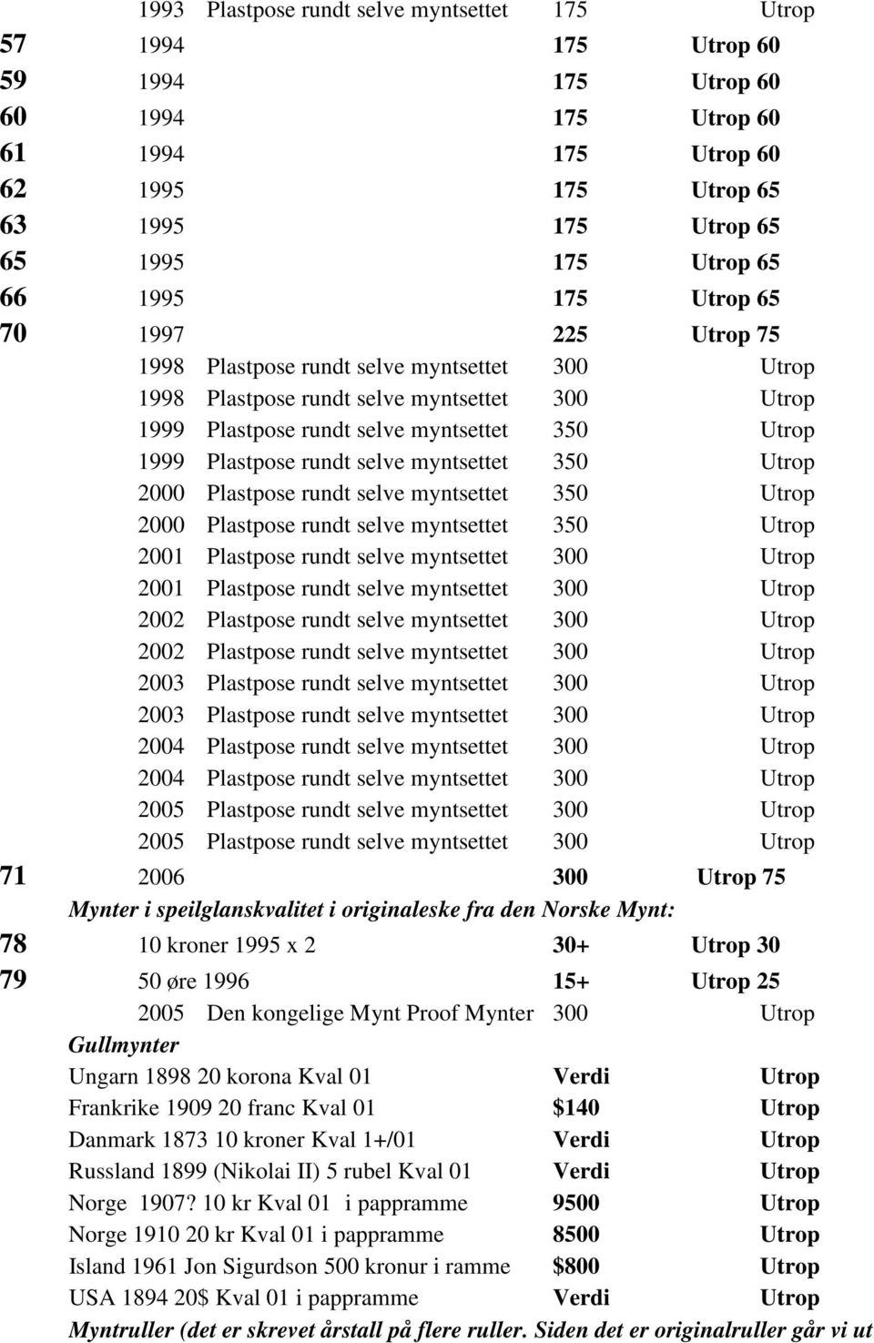 rundt selve myntsettet 350 Utrop 2000 Plastpose rundt selve myntsettet 350 Utrop 2000 Plastpose rundt selve myntsettet 350 Utrop 2001 Plastpose rundt selve myntsettet 300 Utrop 2001 Plastpose rundt