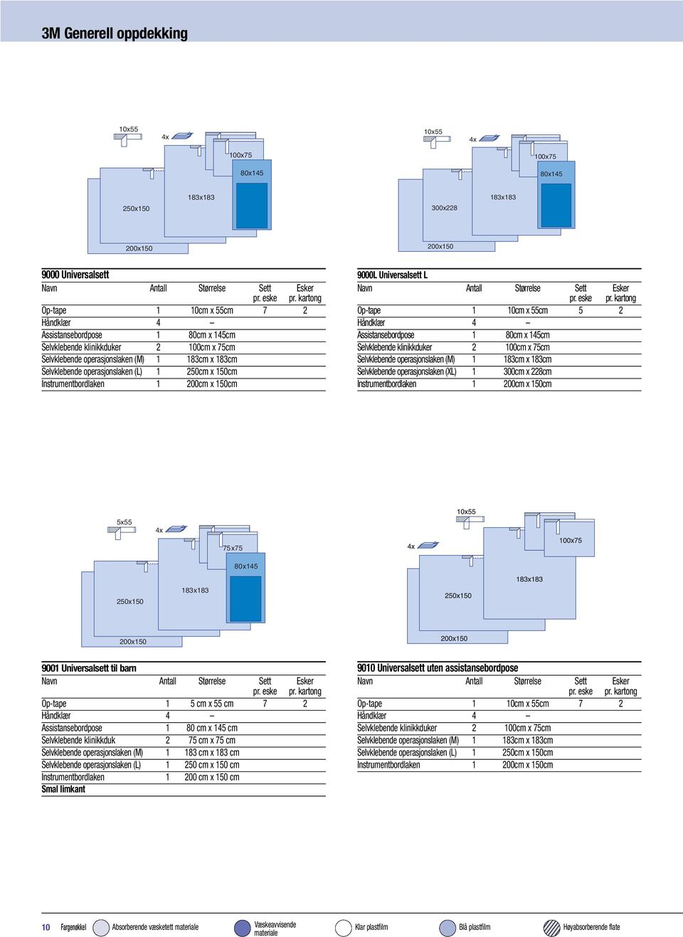 operasjonslaken (M) 1 183cm x 183cm Selvklebende operasjonslaken (XL) 1 300cm x 228cm 15x55 75x75 80x145 250x150 183x183 200x150 9001 Universalsett til barn Op-tape 1 5 cm x 55 cm 7 2