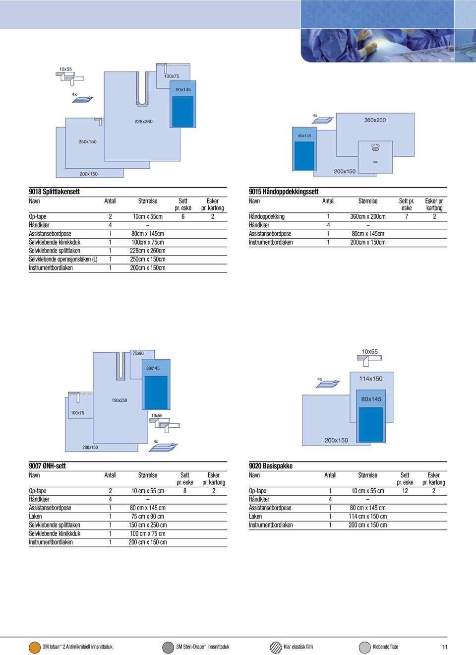 eske kartong Håndoppdekking 1 360cm x 200cm 7 2 75x90 10x55 80x145 11150 150x250 80x145 100x75 10x55 200x150 200x150 9007 ØNH-sett Op-tape 2 10 cm x 55 cm 8 2 Assistansebordpose 1 80 cm x 145 cm