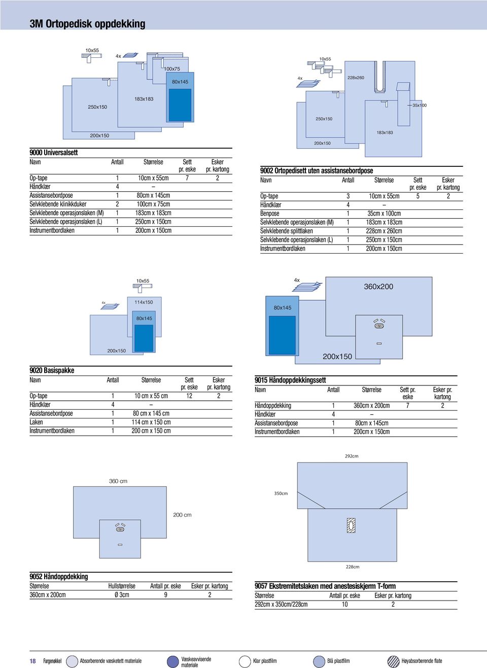 Selvklebende operasjonslaken (M) 1 183cm x 183cm Selvklebende splittlaken 1 228cm x 260cm Selvklebende operasjonslaken (L) 1 250cm x 150cm 10x55 360x200 11150 80x145 80x145 200x150 9020 Basispakke