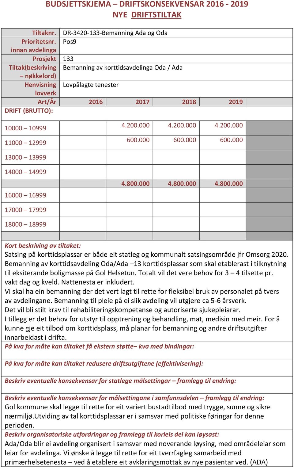 Bemanning av korttidsavdeling Oda/Ada 13 korttidsplassar som skal etablerast i tilknytning til eksiterande boligmasse på Gol Helsetun. Totalt vil det vere behov for 3 4 tilsette pr. vakt dag og kveld.