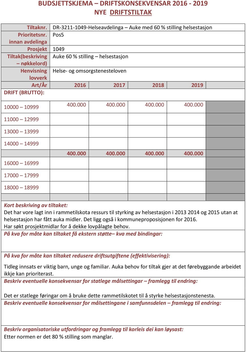 000 400.000 400.000 400.000 400.000 400.000 400.000 Det har vore lagt inn i rammetilskota ressurs til styrking av helsestasjon i 2013 2014 og 2015 utan at helsestasjon har fått auka midler.