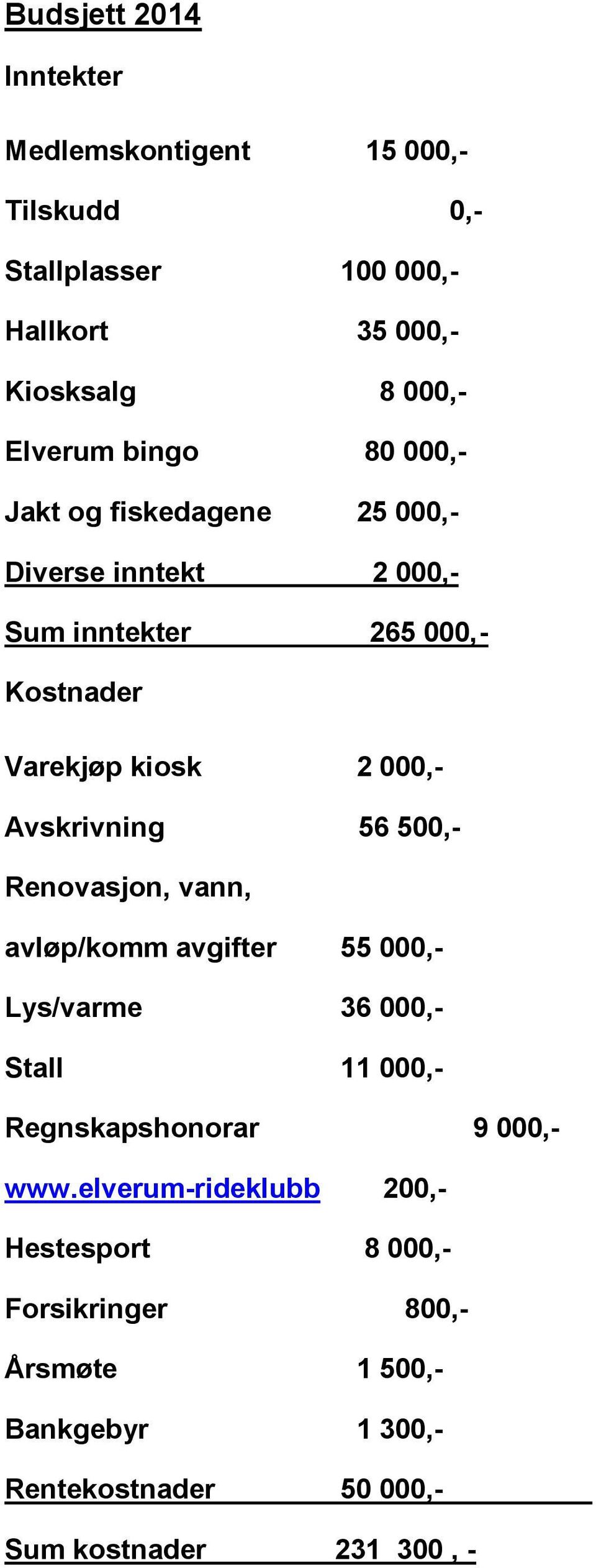 Avskrivning 56 500,- Renovasjon, vann, avløp/komm avgifter 55 000,- Lys/varme 36 000,- Stall 11 000,- Regnskapshonorar 9 000,- www.