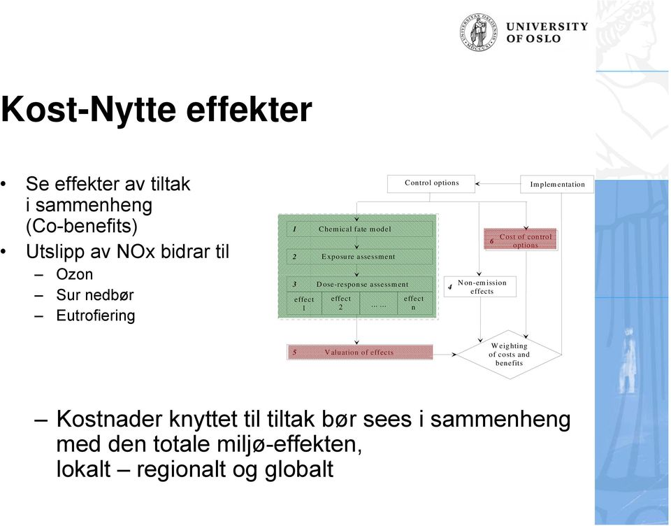 ..... Control options effect n 4 6 Non-emission effects Cost of control options Implementation 5 Valuation of effects