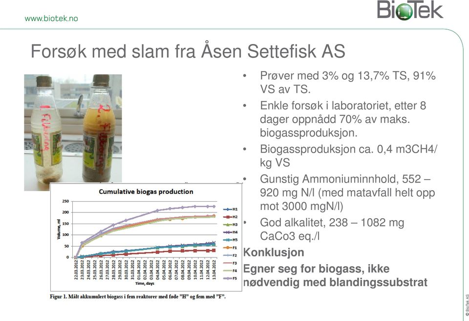 Biogassproduksjon ca.