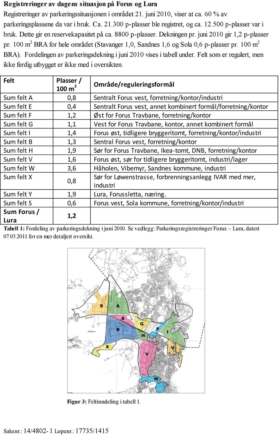 100 m 2 BRA for hele området (Stavanger 1,0, Sandnes 1,6 og Sola 0,6 p-plasser pr. 100 m 2 BRA). Fordelingen av parkeringsdekning i juni 2010 vises i tabell under.