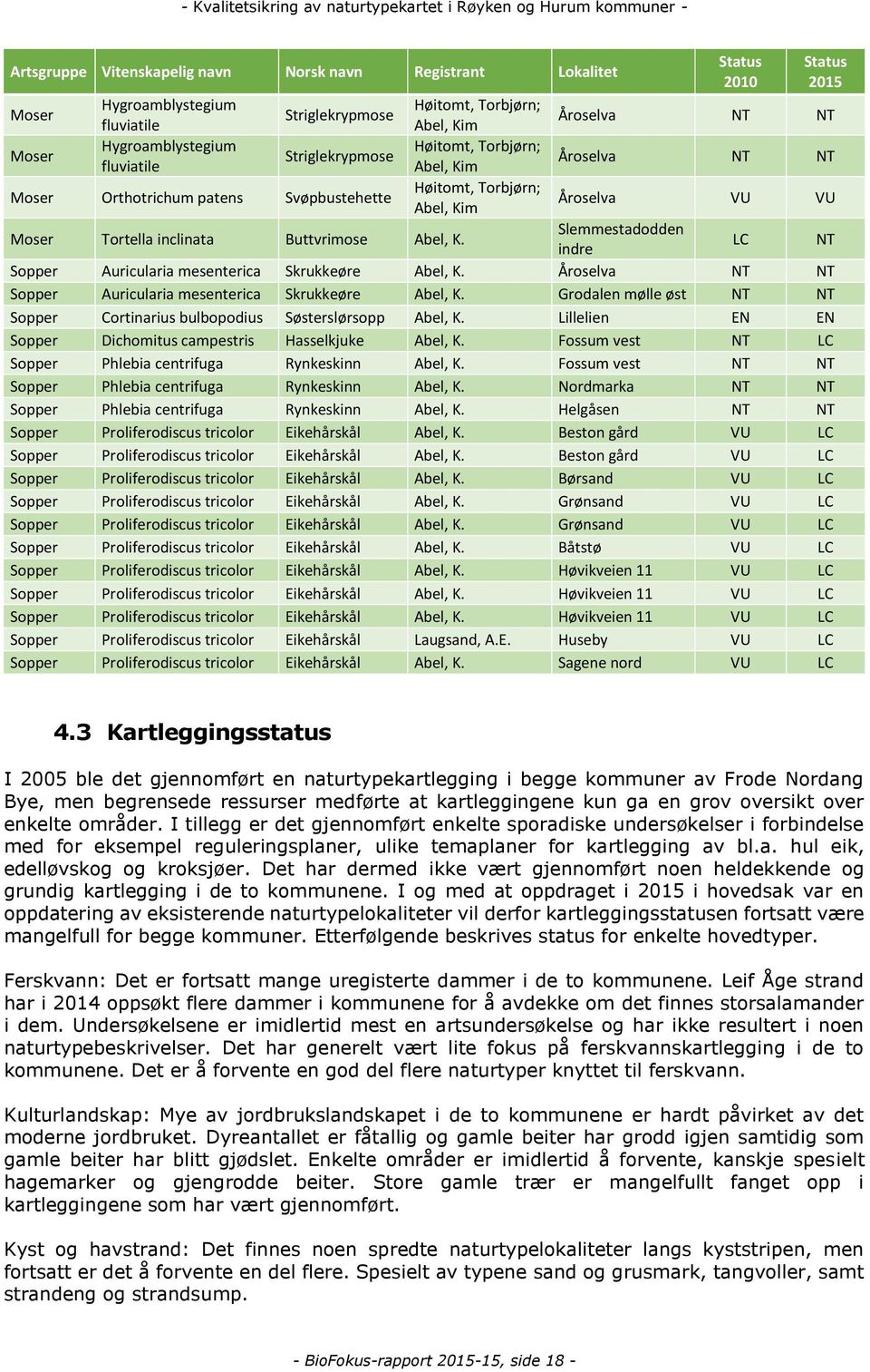 K. Slemmestadodden indre LC NT Sopper Auricularia mesenterica Skrukkeøre Abel, K. Åroselva NT NT Sopper Auricularia mesenterica Skrukkeøre Abel, K.