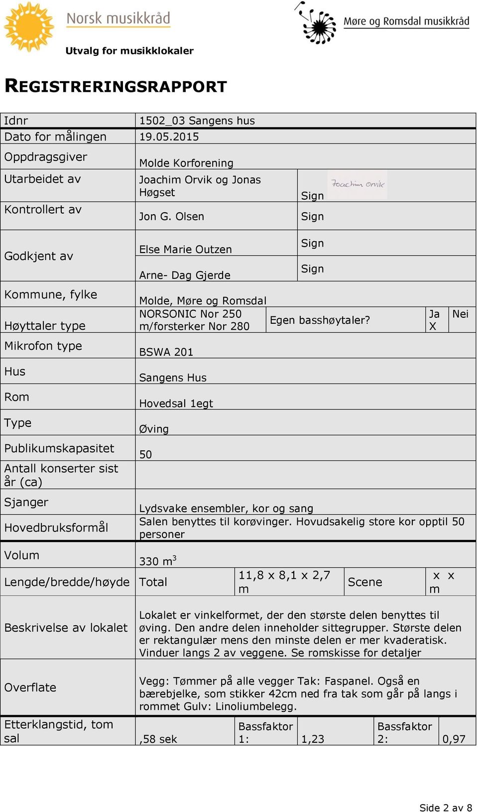 Sign Sign Molde, Møre og Romsdal NORSONIC Nor 250 Egen basshøytaler? m/forsterker Nor 280 BSWA 201 Sangens Hus Hovedsal 1egt Øving 50 Lydsvake ensembler, kor og sang Salen benyttes til korøvinger.