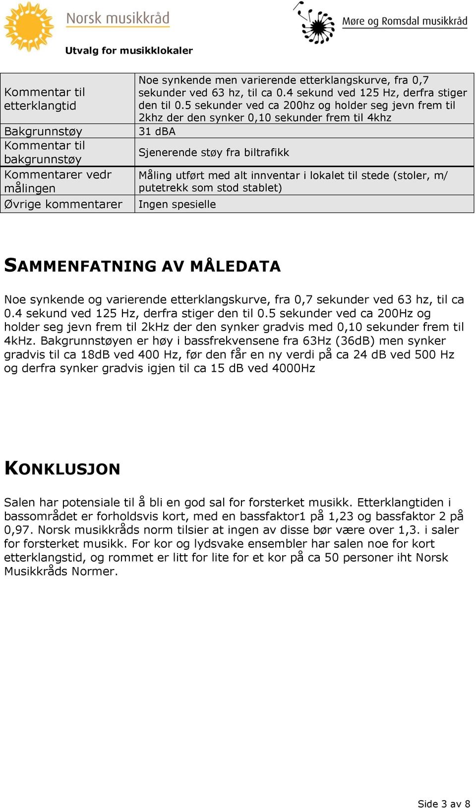 5 sekunder ved ca 200hz og holder seg jevn frem til 2khz der den synker 0,10 sekunder frem til 4khz 31 dba Sjenerende støy fra biltrafikk Måling utført med alt innventar i lokalet til stede (stoler,