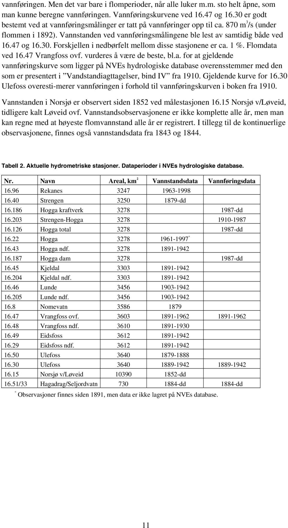 1 %. Flomdata ved 16.47 Vrangfoss ovf. vurderes å være de beste, bl.a. for at gjeldende vannføringskurve som ligger på NVEs hydrologiske database overensstemmer med den som er presentert i Vandstandiagttagelser, bind IV fra 1910.