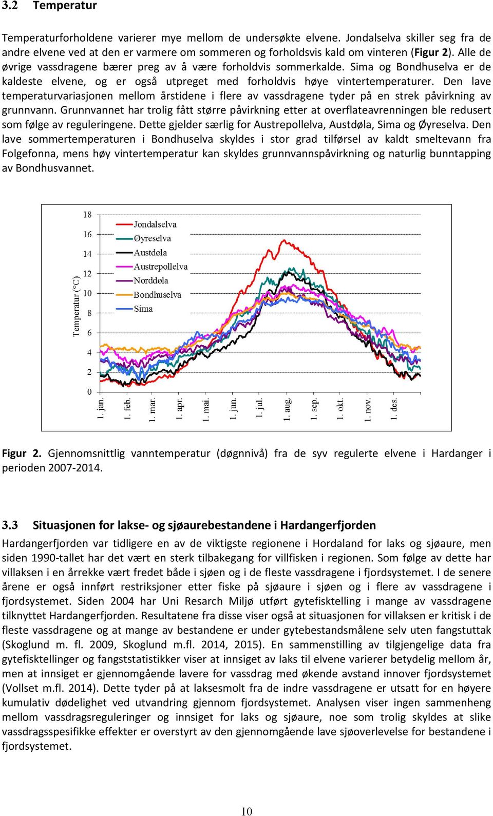 Den lave temperaturvariasjonen mellom årstidene i flere av vassdragene tyder på en strek påvirkning av grunnvann.