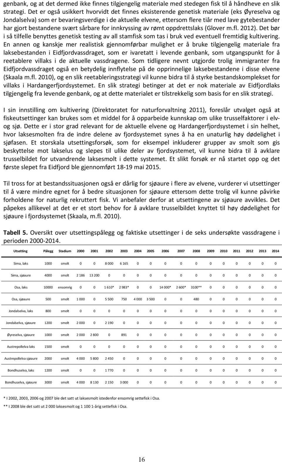 gjort bestandene svært sårbare for innkryssing av rømt oppdrettslaks (Glover m.fl. 212).