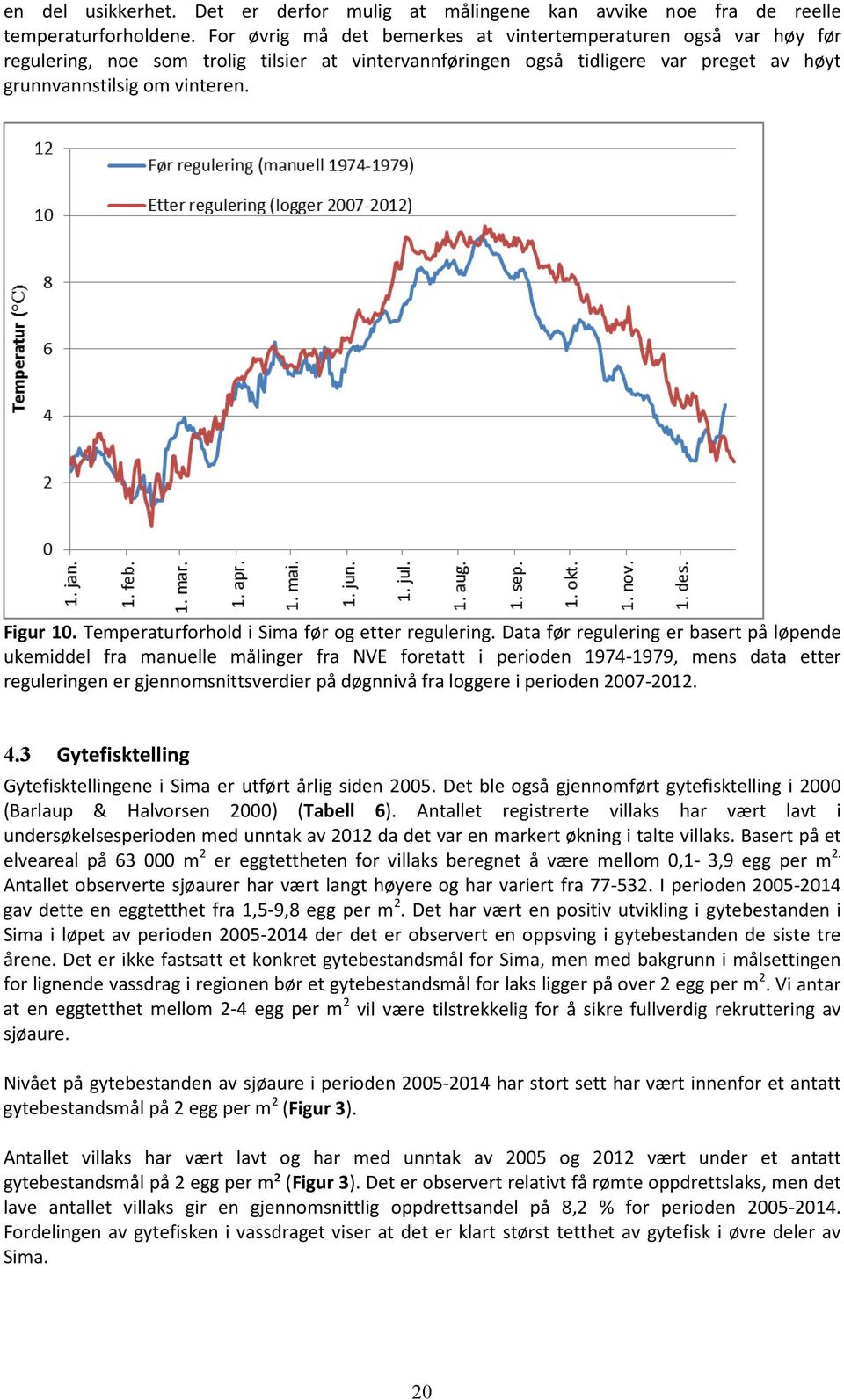 Temperaturforhold i Sima før og etter regulering.