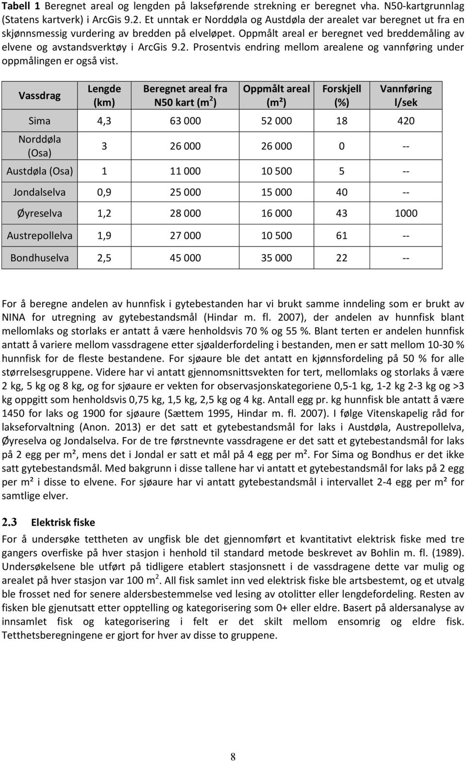 Oppmålt areal er beregnet ved breddemåling av elvene og avstandsverktøy i ArcGis 9.2. Prosentvis endring mellom arealene og vannføring under oppmålingen er også vist.