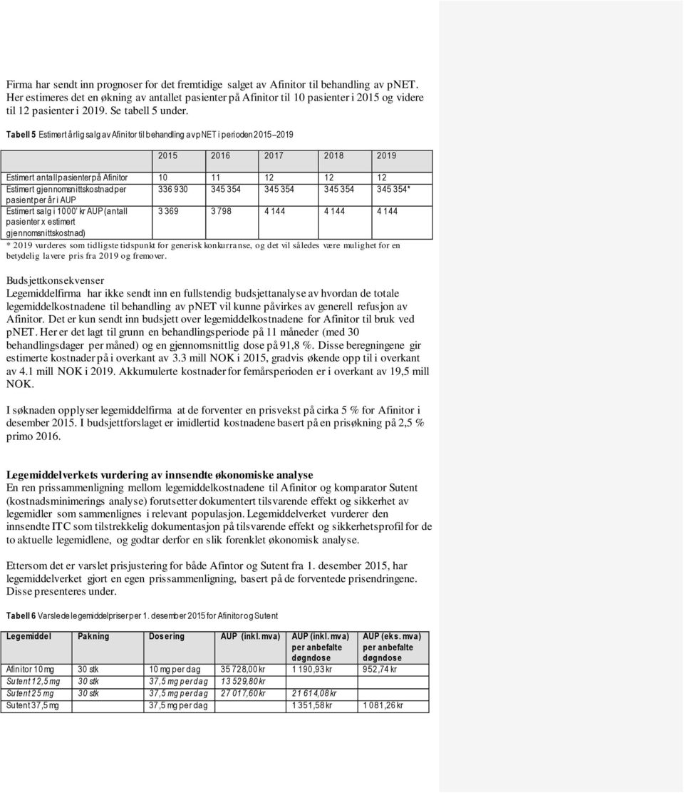 Tabell 5 Estimert årlig salg av Afinitor til behandling av pnet i perioden 2015 2019 2015 2016 2017 2018 2019 Estimert antall pasienter på Afinitor 10 11 12 12 12 Estimert gjennomsnittskostnad per