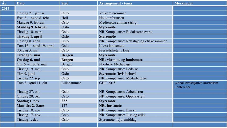 april Oslo LLAs landsmøte Søndag 3. mai Oslo Pressefrihetens Dag Tirsdag 5. mai Bergen Styremøte Onsdag 6. mai Bergen NRs vårmøte og landsmøte Ons 6. fred 8. mai Bergen Nordiske Mediedager Tirsdag 19.