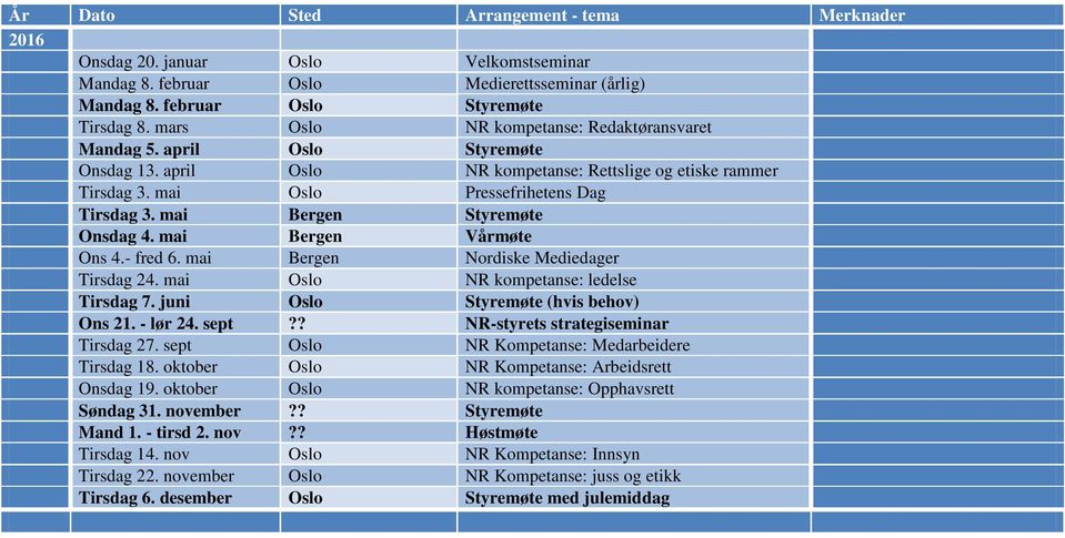 mai Bergen Styremøte Onsdag 4. mai Bergen Vårmøte Ons 4.- fred 6. mai Bergen Nordiske Mediedager Tirsdag 24. mai Oslo NR kompetanse: ledelse Tirsdag 7. juni Oslo Styremøte (hvis behov) Ons 21.