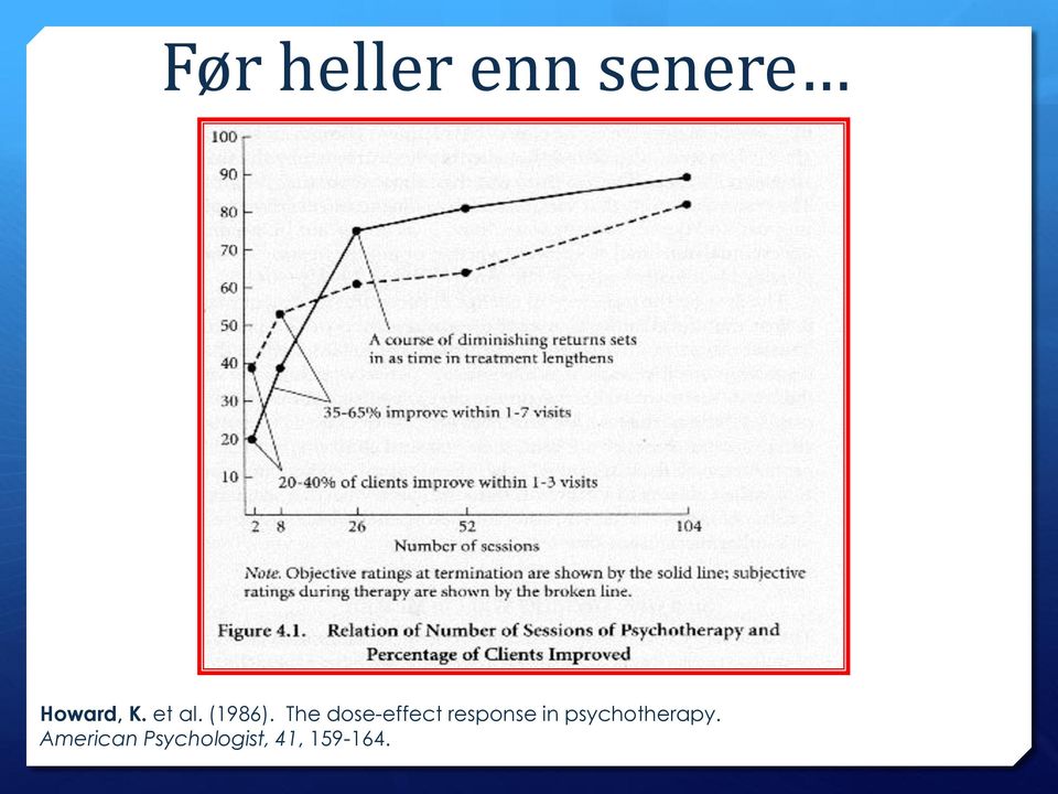 The dose-effect response in