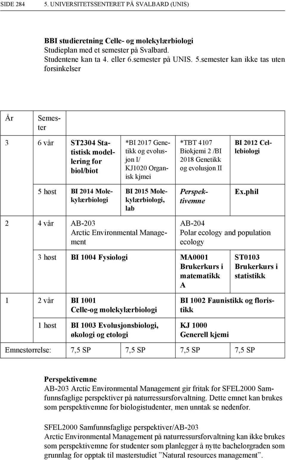 semester kan ikke tas uten sinkelser biol/biot *BI 2017 Genetikk og evolusjon I/ KJ1020 Organisk kjmei *TBT 4107 Biokjemi 2 /BI 2018 Genetikk og evolusjon II BI 2012 Cellebiologi 5 høst BI 2014