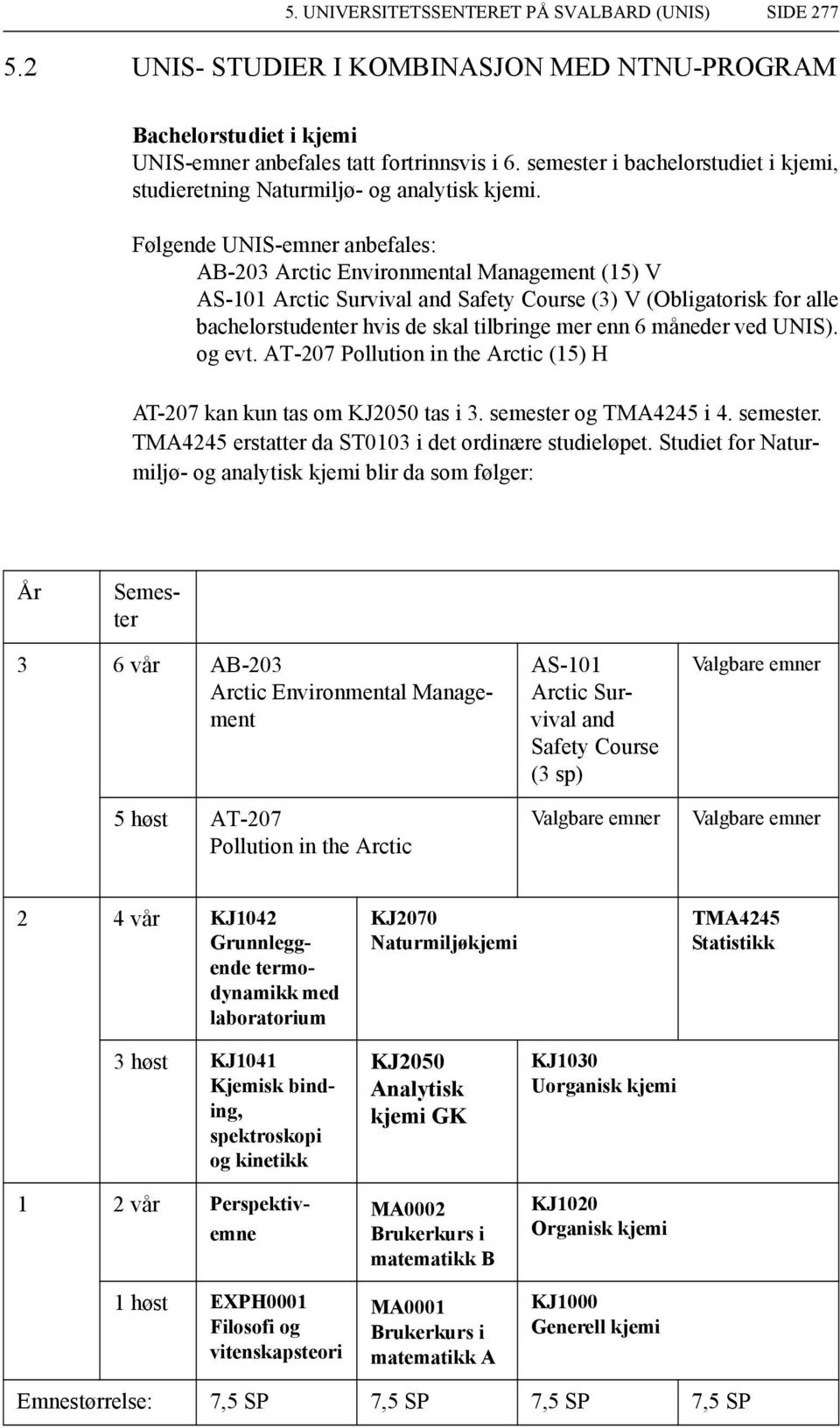 Følgende UNIS-emner anbefales: AB-203 (15) V AS-101 Arctic Survival and Safety Course (3) V (Obligatorisk alle bachelorstudenter hvis de skal tilbringe mer enn 6 måneder ved UNIS). og evt.