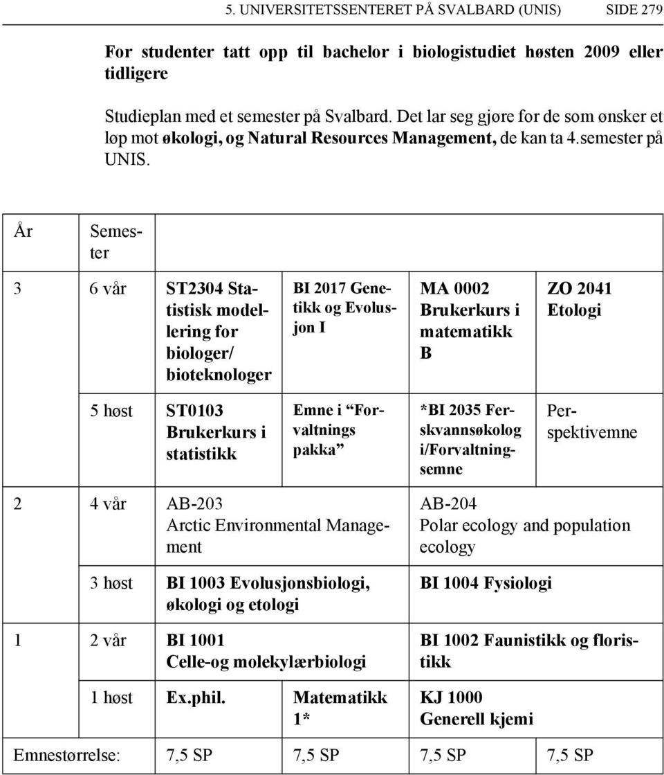 biologer/ bioteknologer BI 2017 Genetikk og Evolusjon I MA 0002 B ZO 2041 Etologi 5 høst ST0103 statistikk Emne i Forvaltnings pakka *BI 2035