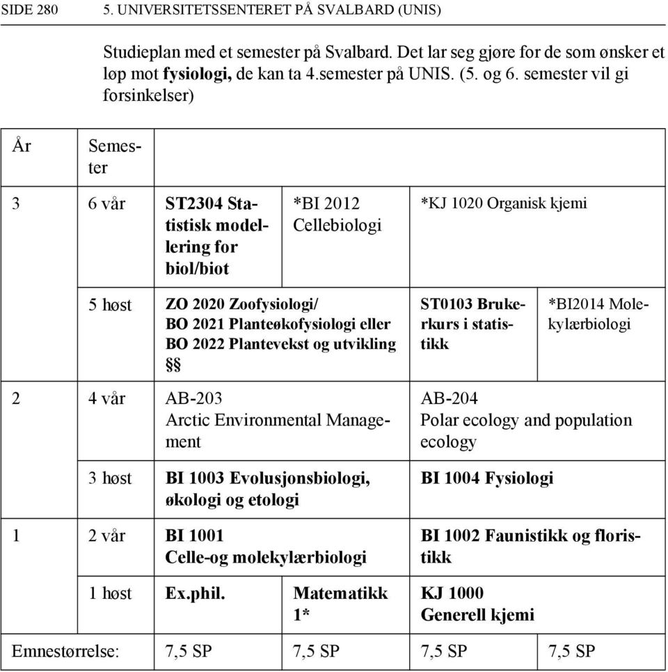 semester vil gi sinkelser) biol/biot *BI 2012 Cellebiologi *KJ 1020 Organisk kjemi 5 høst ZO 2020 Zoofysiologi/ BO 2021