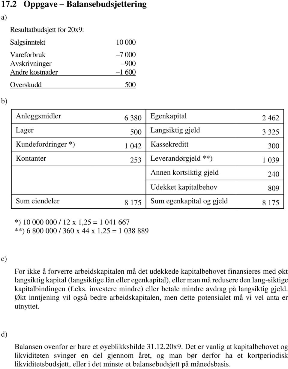 gjeld 8 175 *) 10 000 000 / 12 x 1,25 = 1 041 667 **) 6 800 000 / 360 x 44 x 1,25 = 1 038 889 c) For ikke å forverre arbeidskapitalen må det udekkede kapitalbehovet finansieres med økt langsiktig