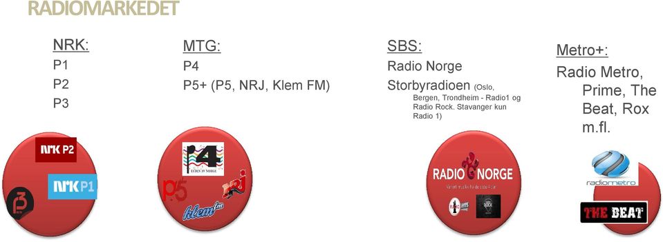 Bergen, Trondheim - Radio1 og Radio Rock.
