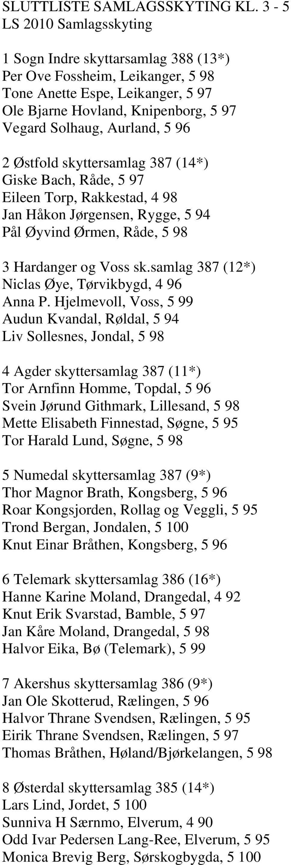 2 Østfold skyttersamlag 387 (14*) Giske Bach, Råde, 5 97 Eileen Torp, Rakkestad, 4 98 Jan Håkon Jørgensen, Rygge, 5 94 Pål Øyvind Ørmen, Råde, 5 98 3 Hardanger og Voss sk.