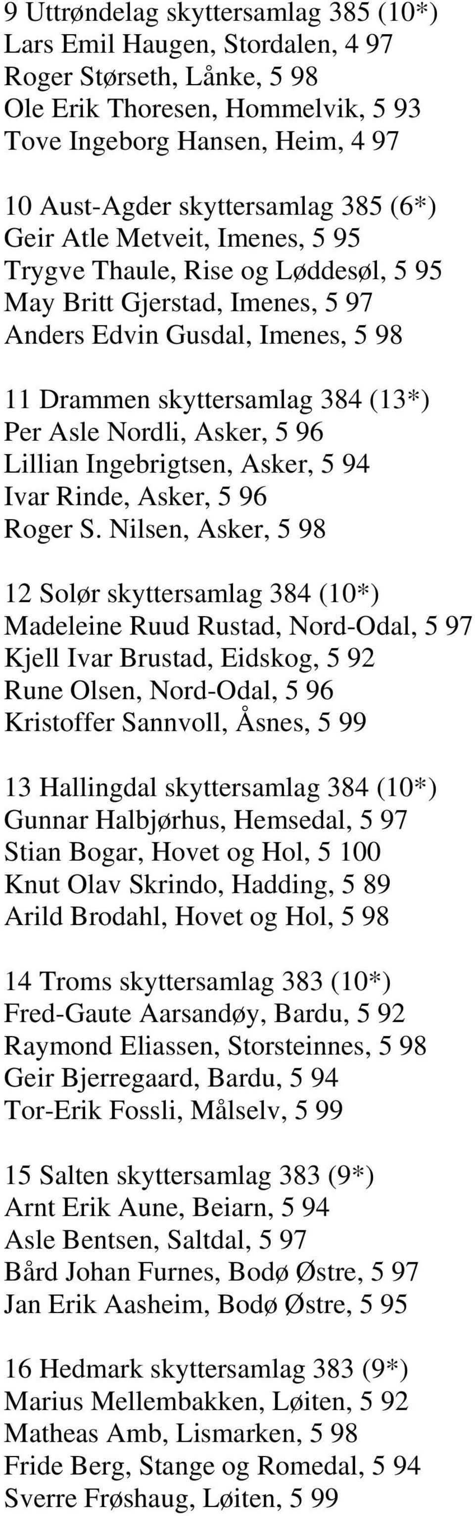 Asker, 5 96 Lillian Ingebrigtsen, Asker, 5 94 Ivar Rinde, Asker, 5 96 Roger S.