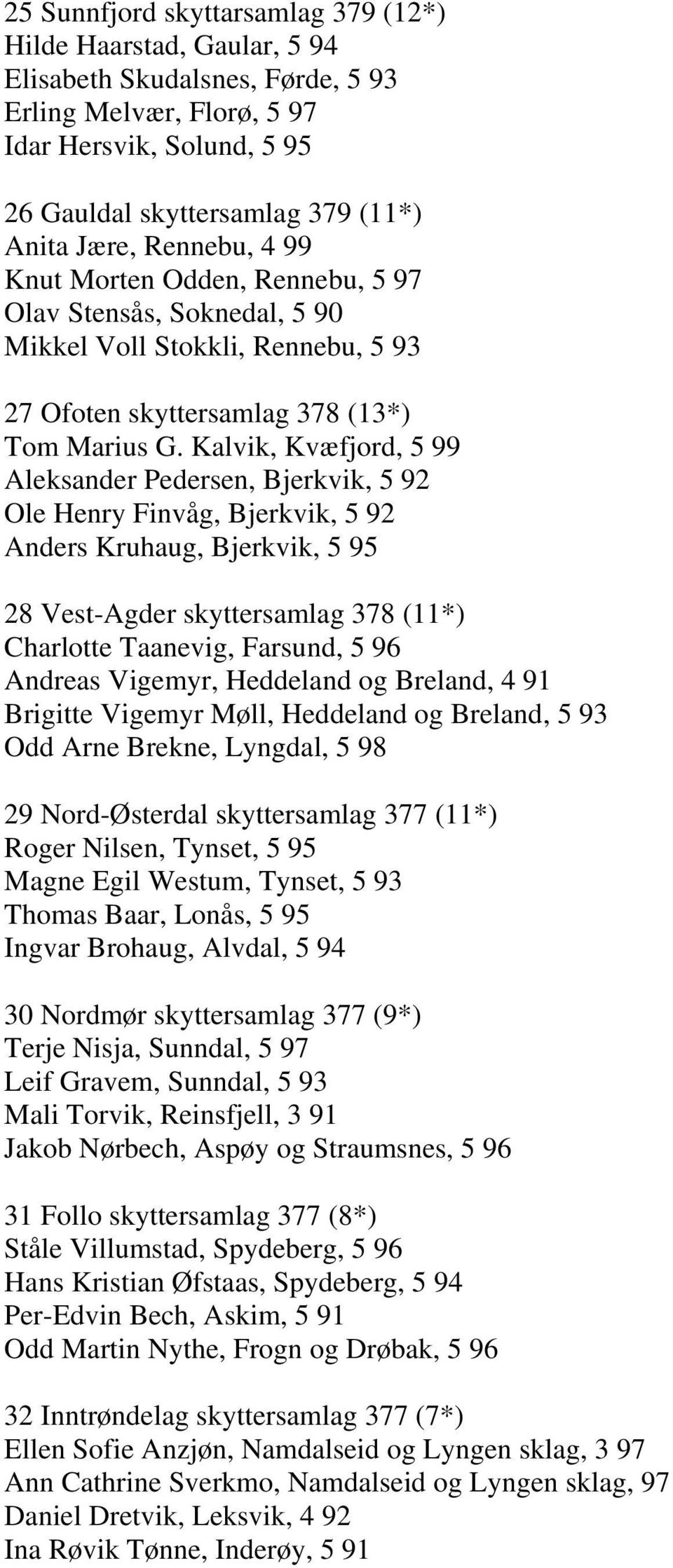 Kalvik, Kvæfjord, 5 99 Aleksander Pedersen, Bjerkvik, 5 92 Ole Henry Finvåg, Bjerkvik, 5 92 Anders Kruhaug, Bjerkvik, 5 95 28 Vest-Agder skyttersamlag 378 (11*) Charlotte Taanevig, Farsund, 5 96