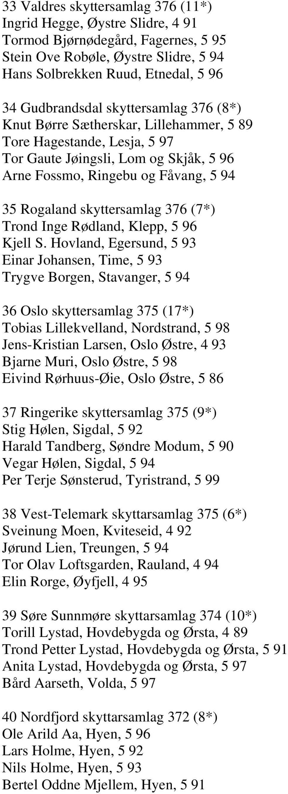 (7*) Trond Inge Rødland, Klepp, 5 96 Kjell S.