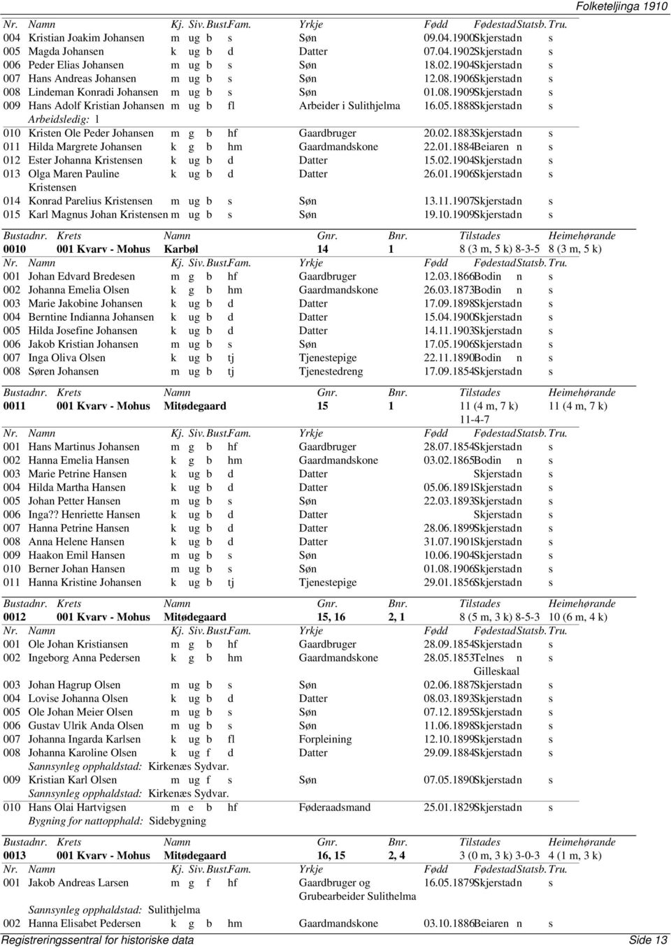 1888Skjerstadn s Arbeidsledig: l 010 Kristen Ole Peder Johansen m g b hf Gaardbruger 20.02.1883Skjerstadn s 011 Hilda Margrete Johansen k g b hm Gaardmandskone 22.01.1884Beiaren n s 012 Ester Johanna Kristensen k ug b d Datter 15.